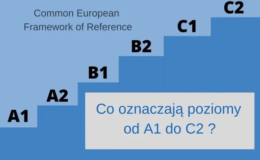 Poziomy angielskiego CEFR - od A1 do C2 - Kompletny przewodnik