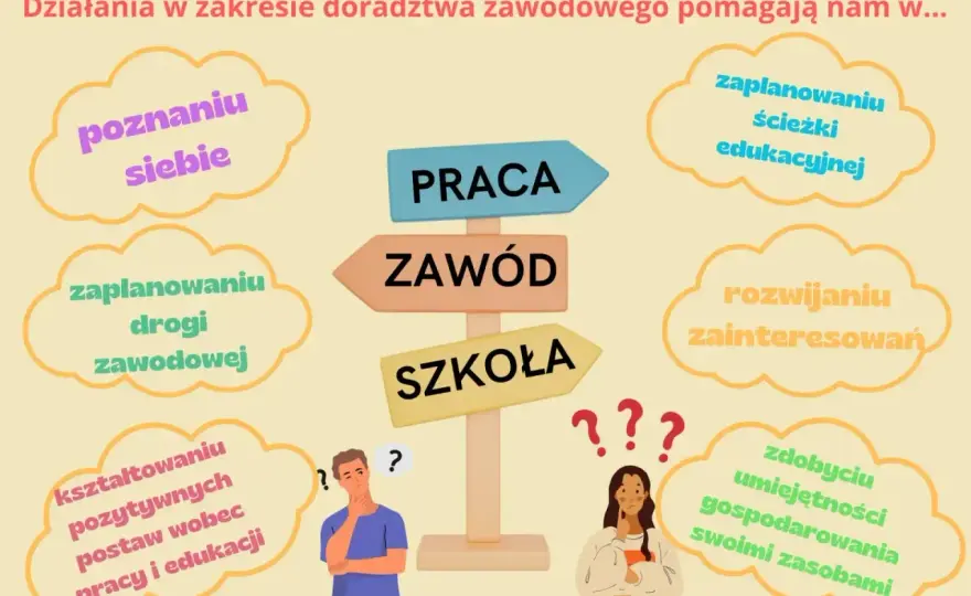 Doradztwo zawodowe w szkole - Obowiązkowe czy nie?