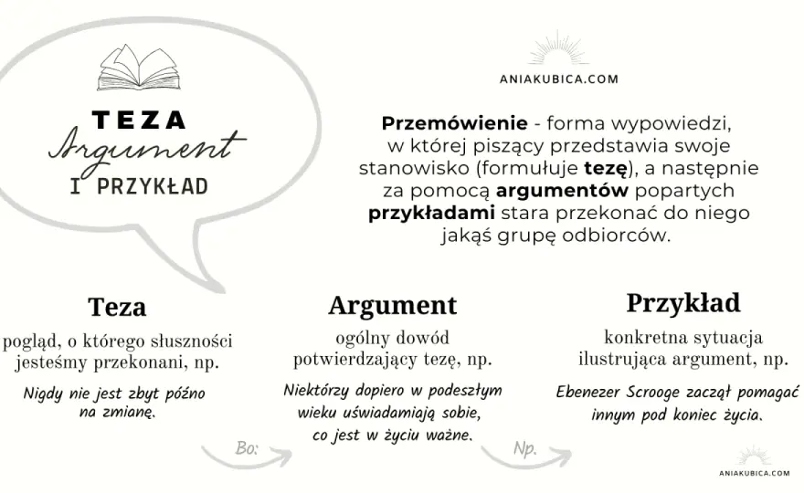 Wypowiedź argumentacyjna - Jak pisać, by przekonać?