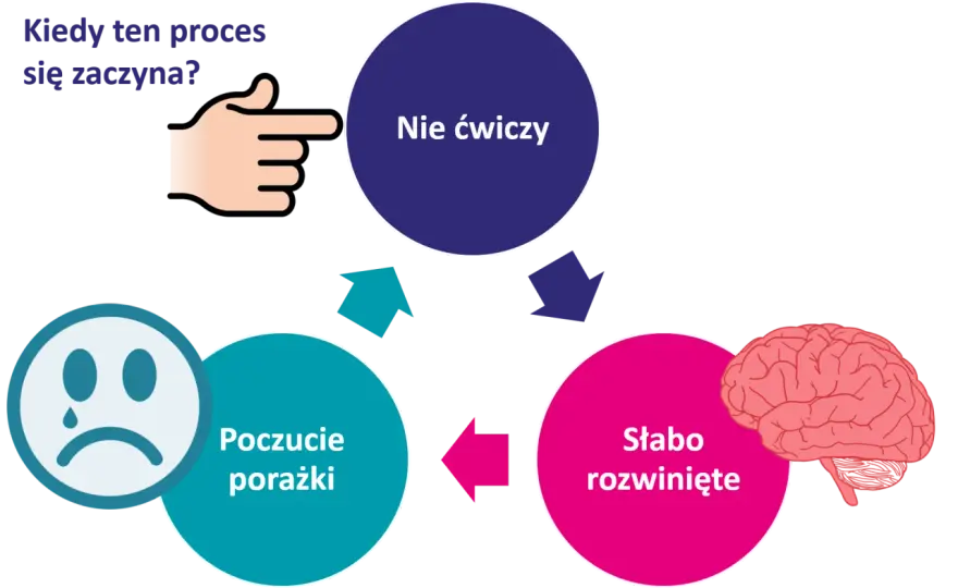 Stronność u dzieci - Kiedy obserwować, a kiedy działać?