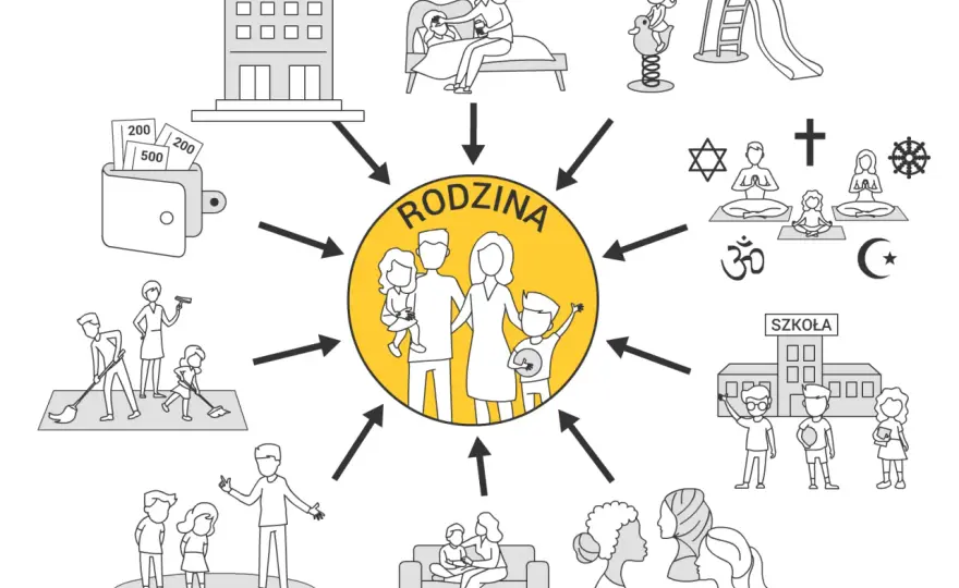 Funkcje rodziny - Jak dom kształtuje rozwój dziecka?