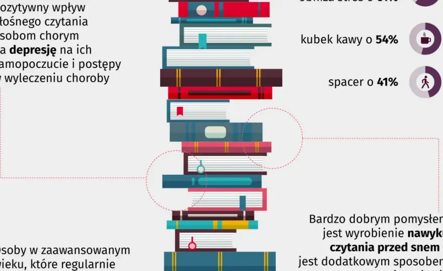 Lektury klasa 5: Pełna lista i jak czytać bez stresu