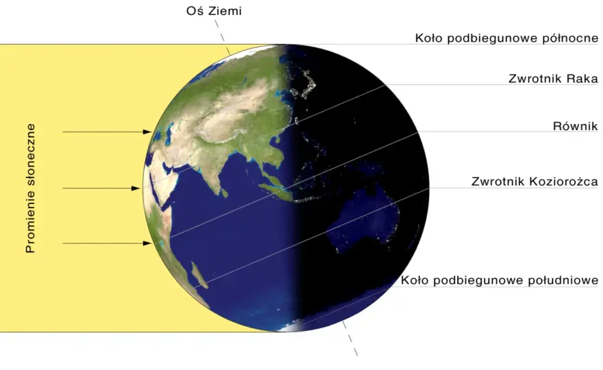 Najdłuższy dzień w roku - Kiedy? Rozwiewamy mity!