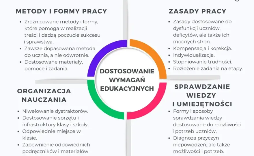 Nauczanie indywidualne - Przewodnik: Kiedy, jak i ile godzin?