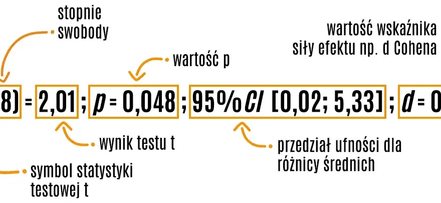 Raport z eksperymentu psychologicznego: Praktyczny przewodnik APA 7