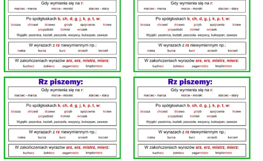 Pisownia rz po spółgłoskach - Proste zasady i ćwiczenia