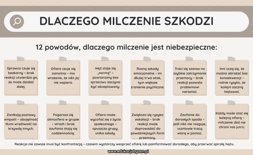 Hejt w internecie i cyberprzemoc - Jak reagować i uczyć dzieci?