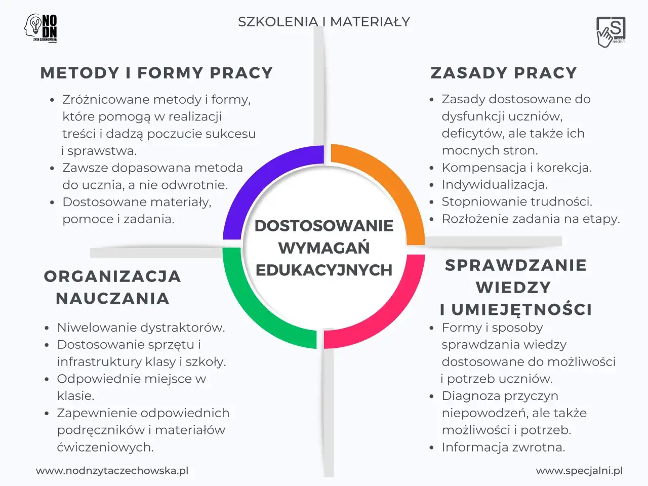 Przykłady dostosowań wymagań edukacyjnych w praktyce