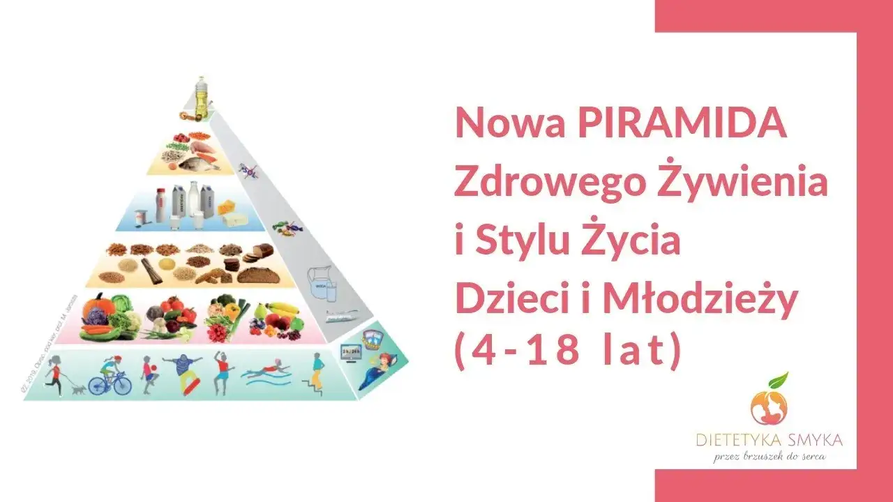 Piramida Zdrowego Żywienia i Stylu Życia Dzieci i Młodzieży