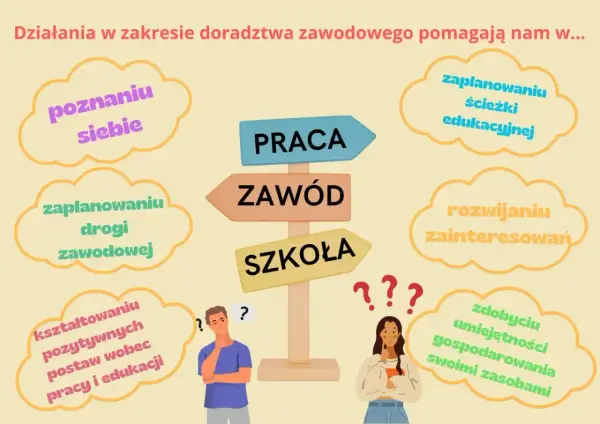 Znak drogowy z napisami "Praca", "Zawód", "Szkoła" i chmurkami z hasłami o doradztwie zawodowym.